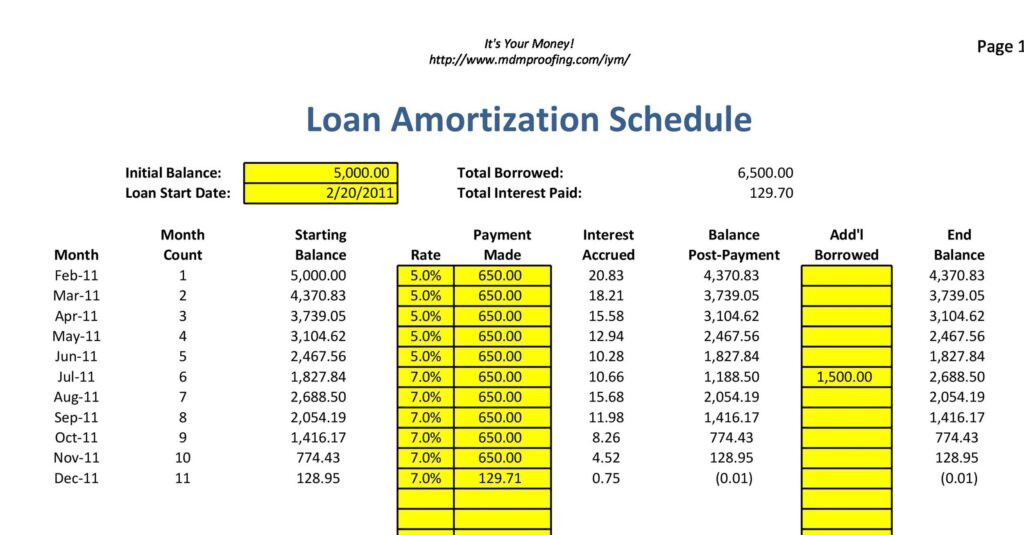 Printable Loan Amortization Schedule Template Excel 1385