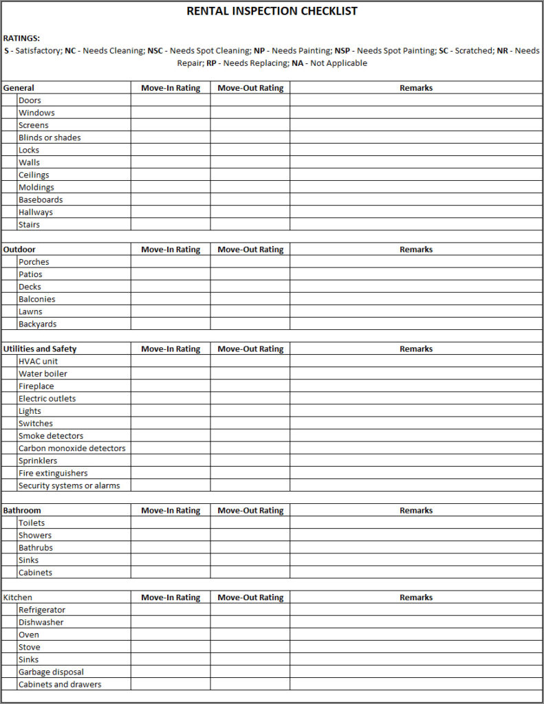 Rental Inspection Checklist Template